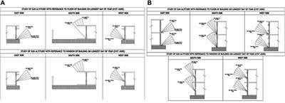Design of external shading devices in Mansehra, Pakistan and their role in climate change